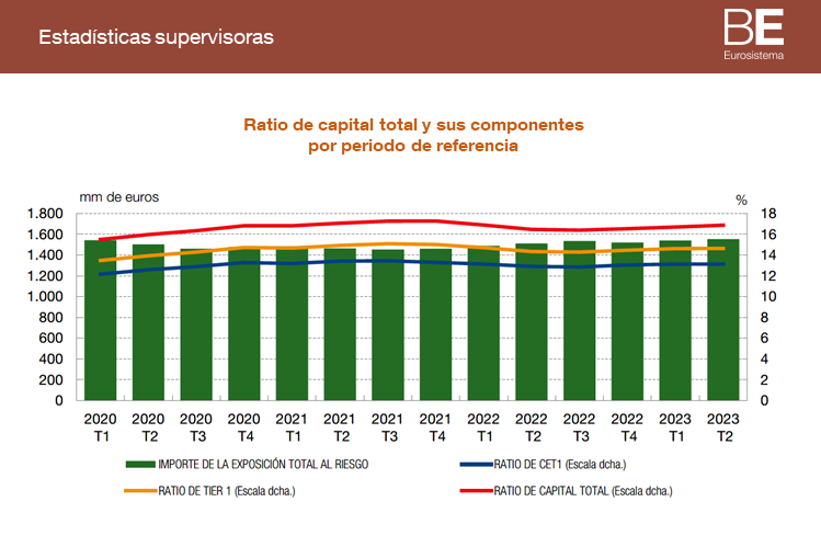 Estadisticas supervisoras